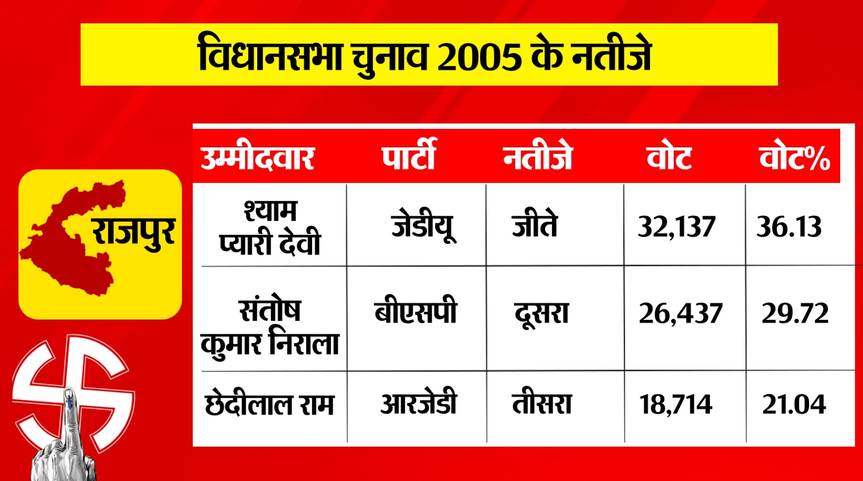 PunjabKesari