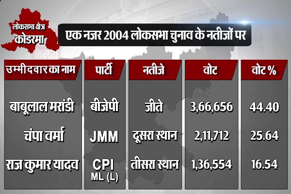 PunjabKesari