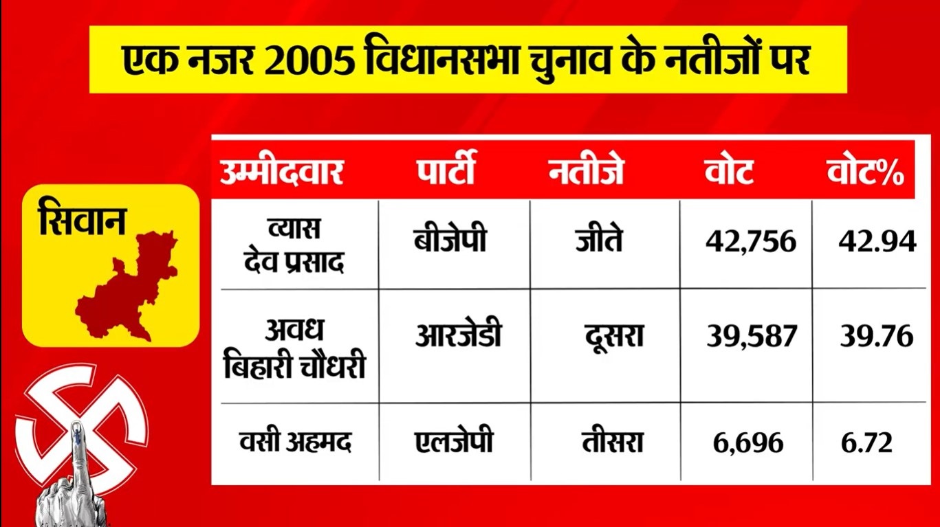 PunjabKesari