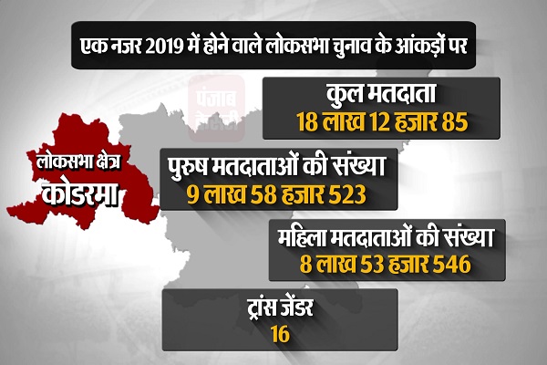 PunjabKesari