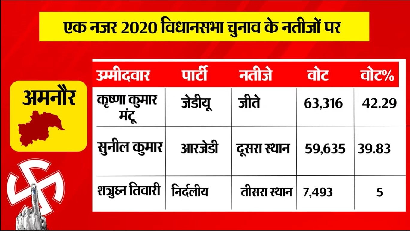 PunjabKesari