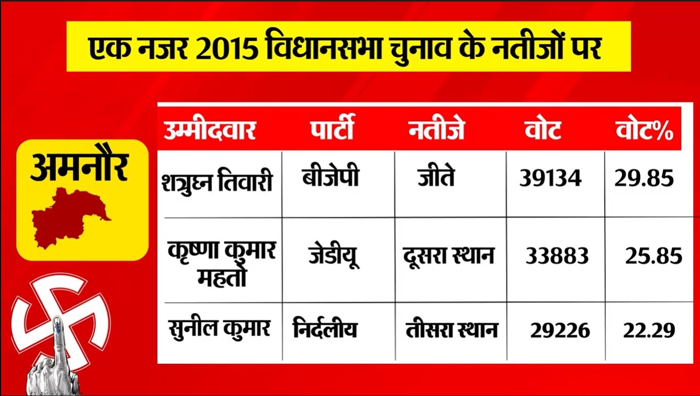 PunjabKesari
