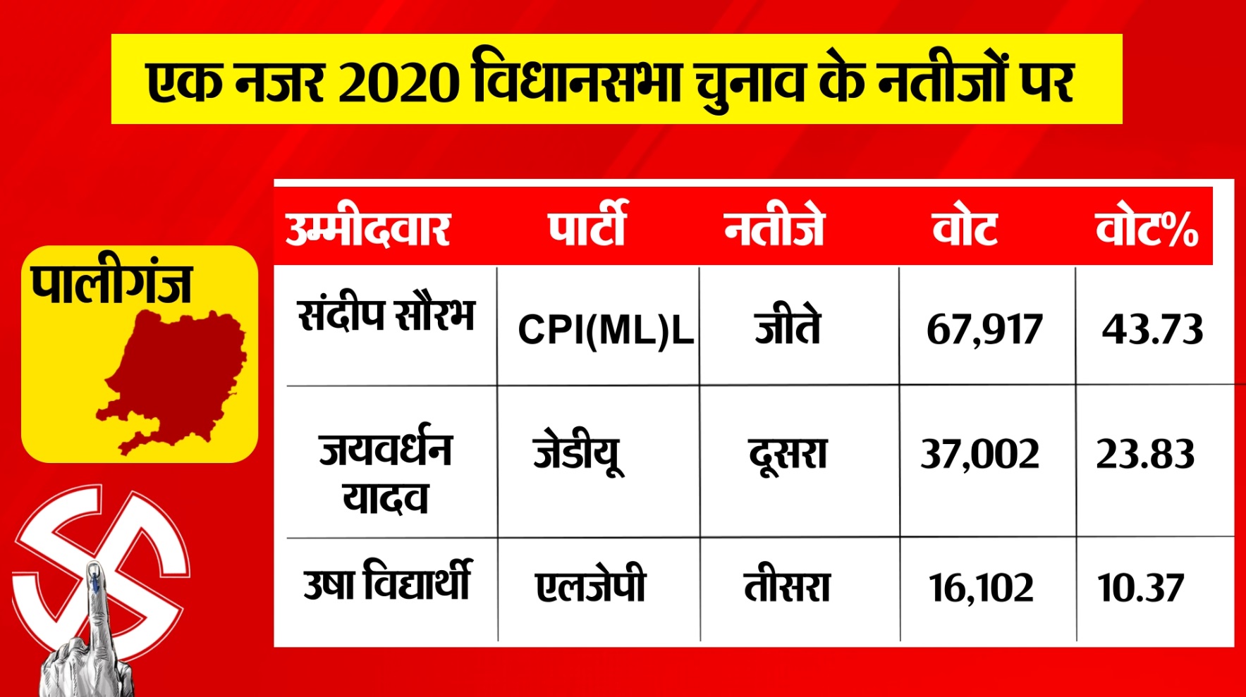 PunjabKesari