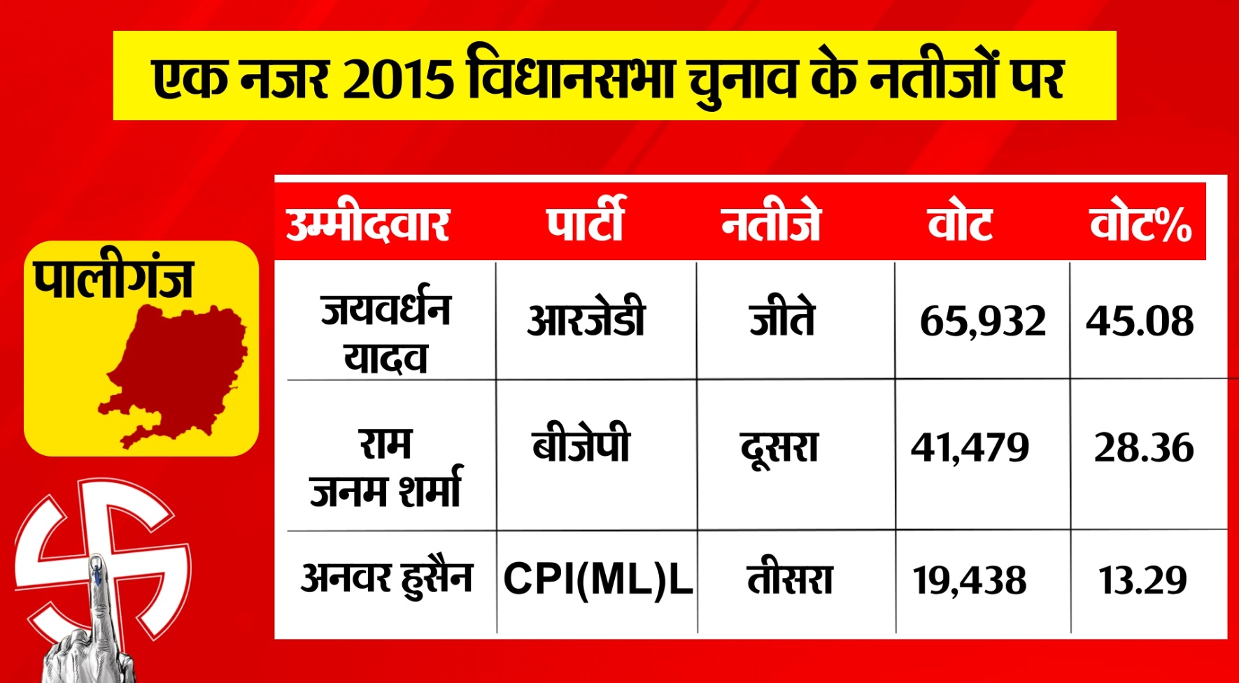 PunjabKesari