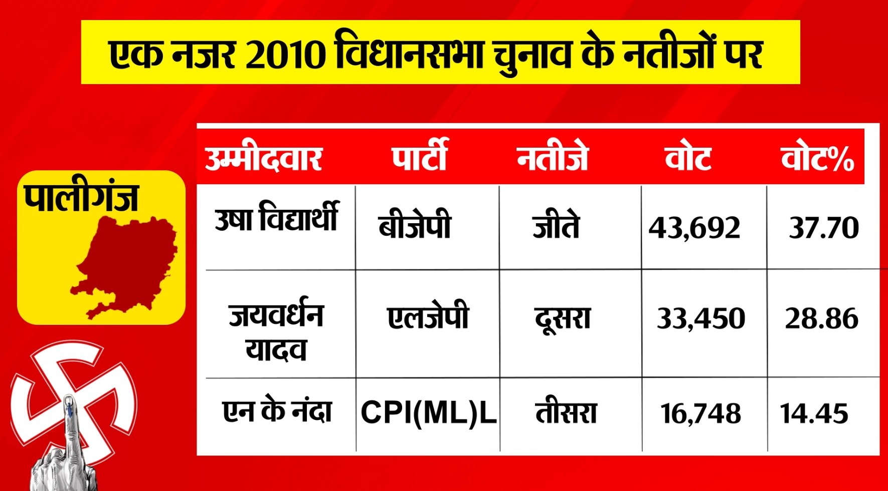 PunjabKesari