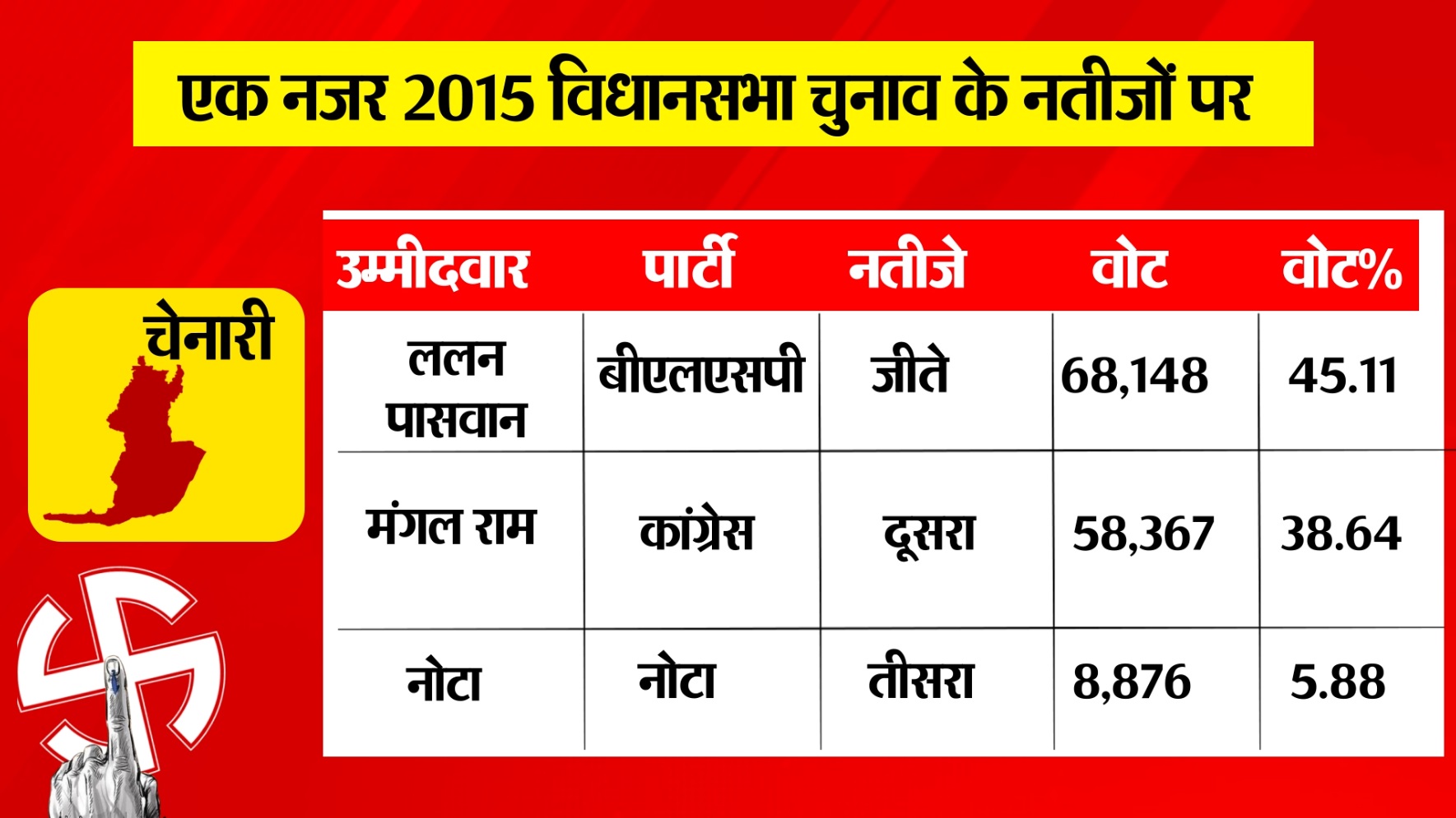 PunjabKesari