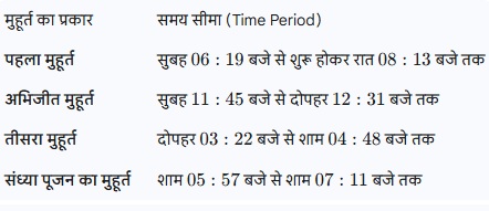 PunjabKesari