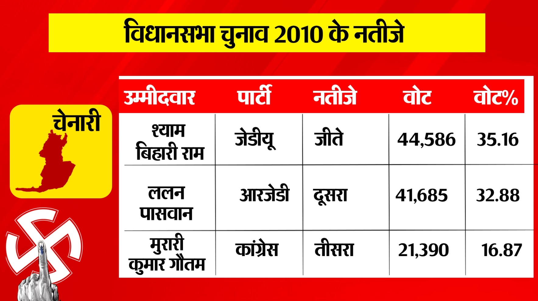 PunjabKesari