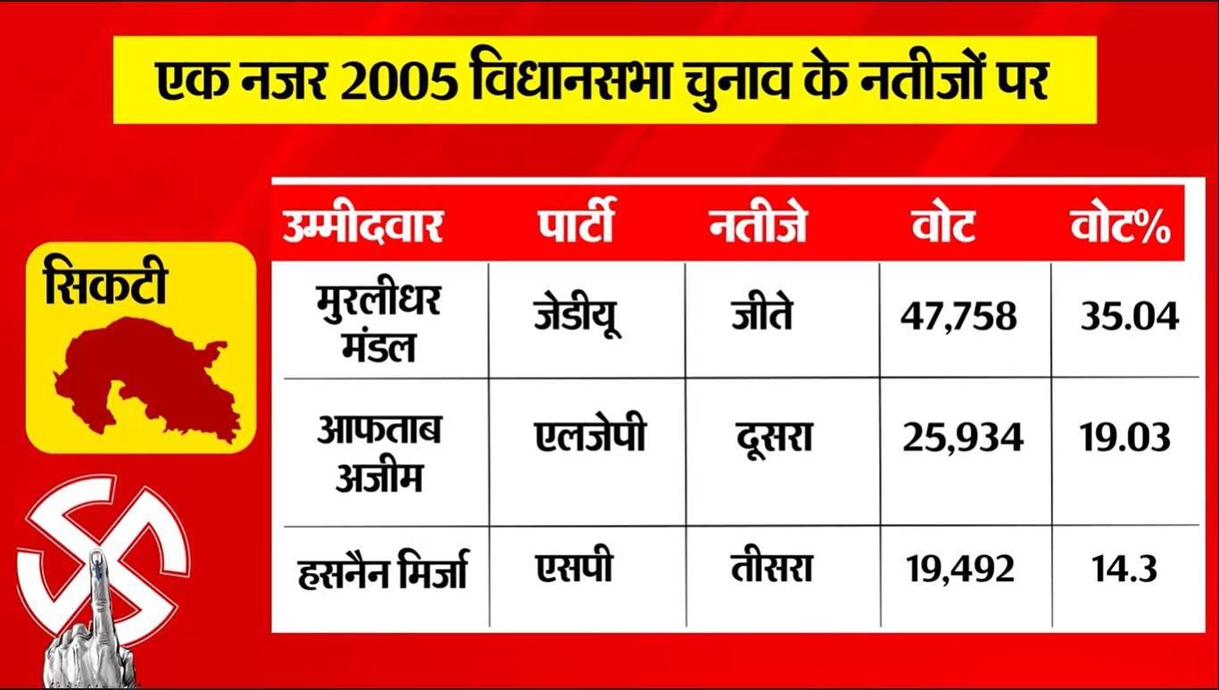 PunjabKesari