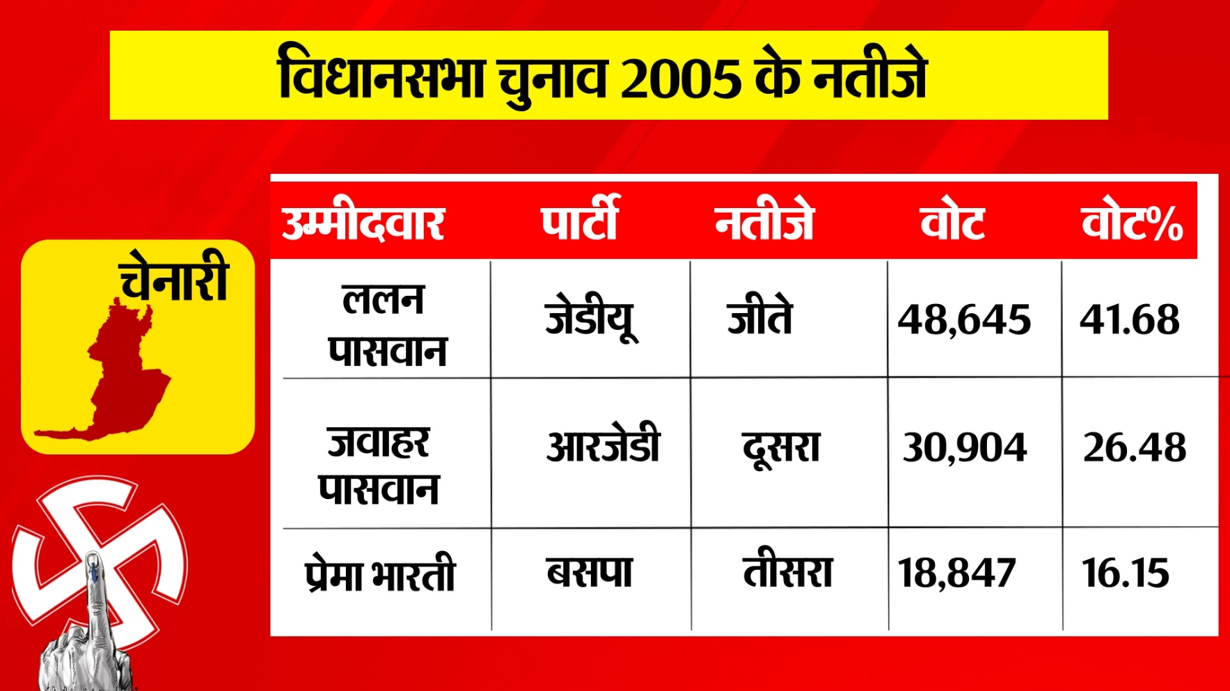 PunjabKesari