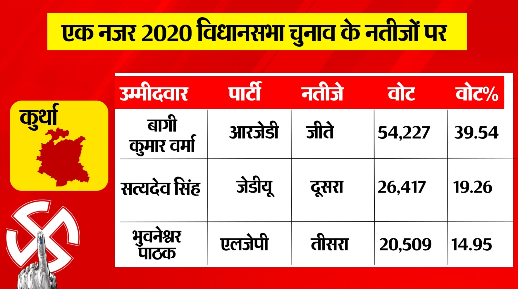 PunjabKesari