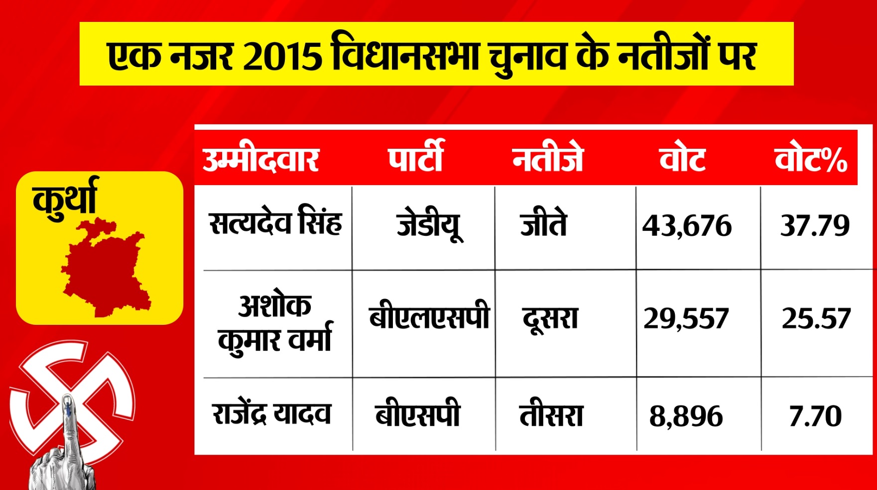 PunjabKesari