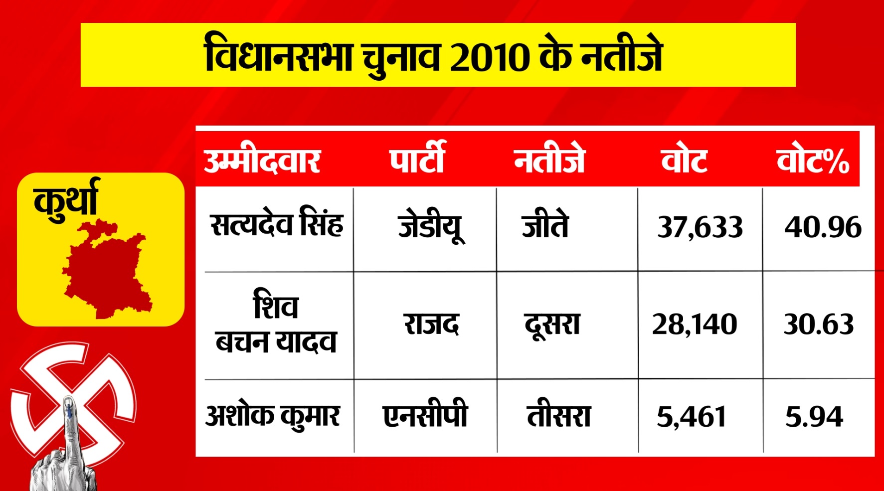 PunjabKesari