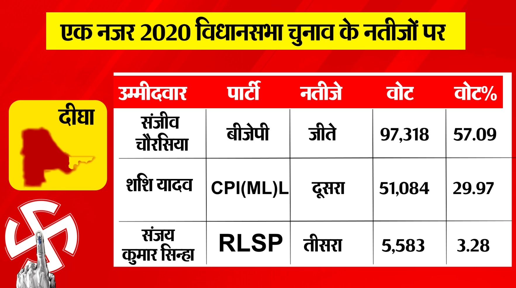 PunjabKesari