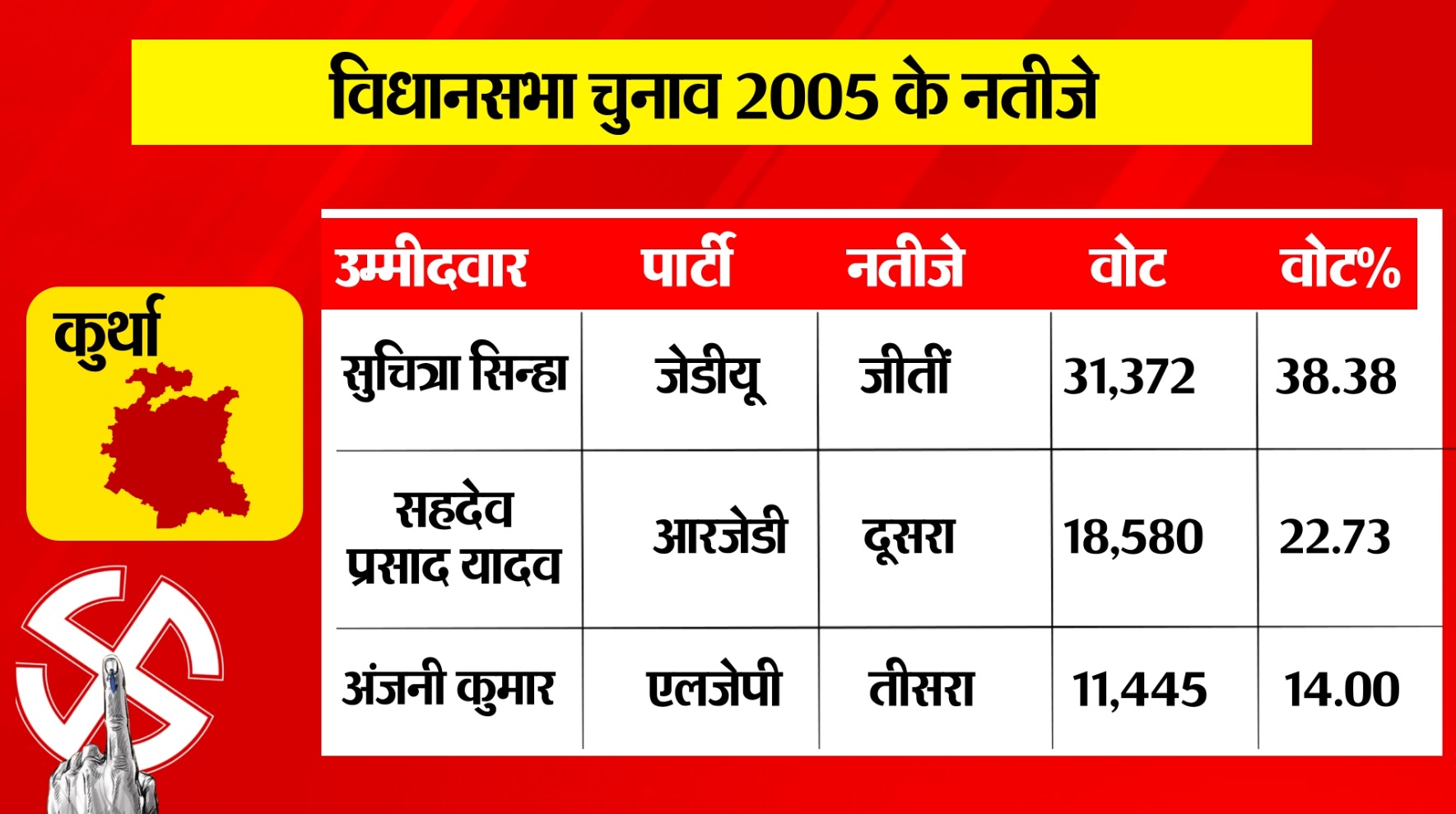 PunjabKesari