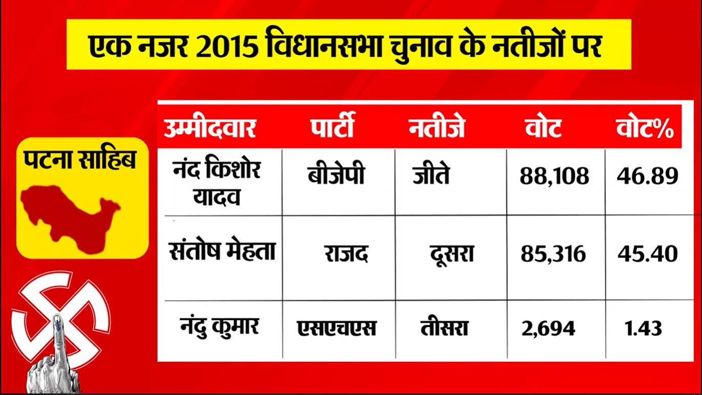 PunjabKesari