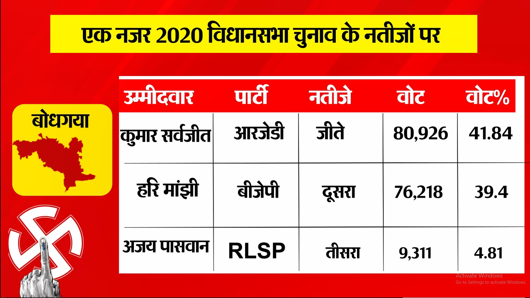 PunjabKesari