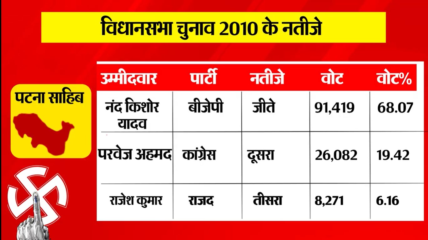 PunjabKesari