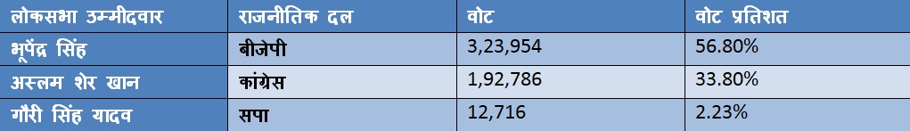 PunjabKesari
