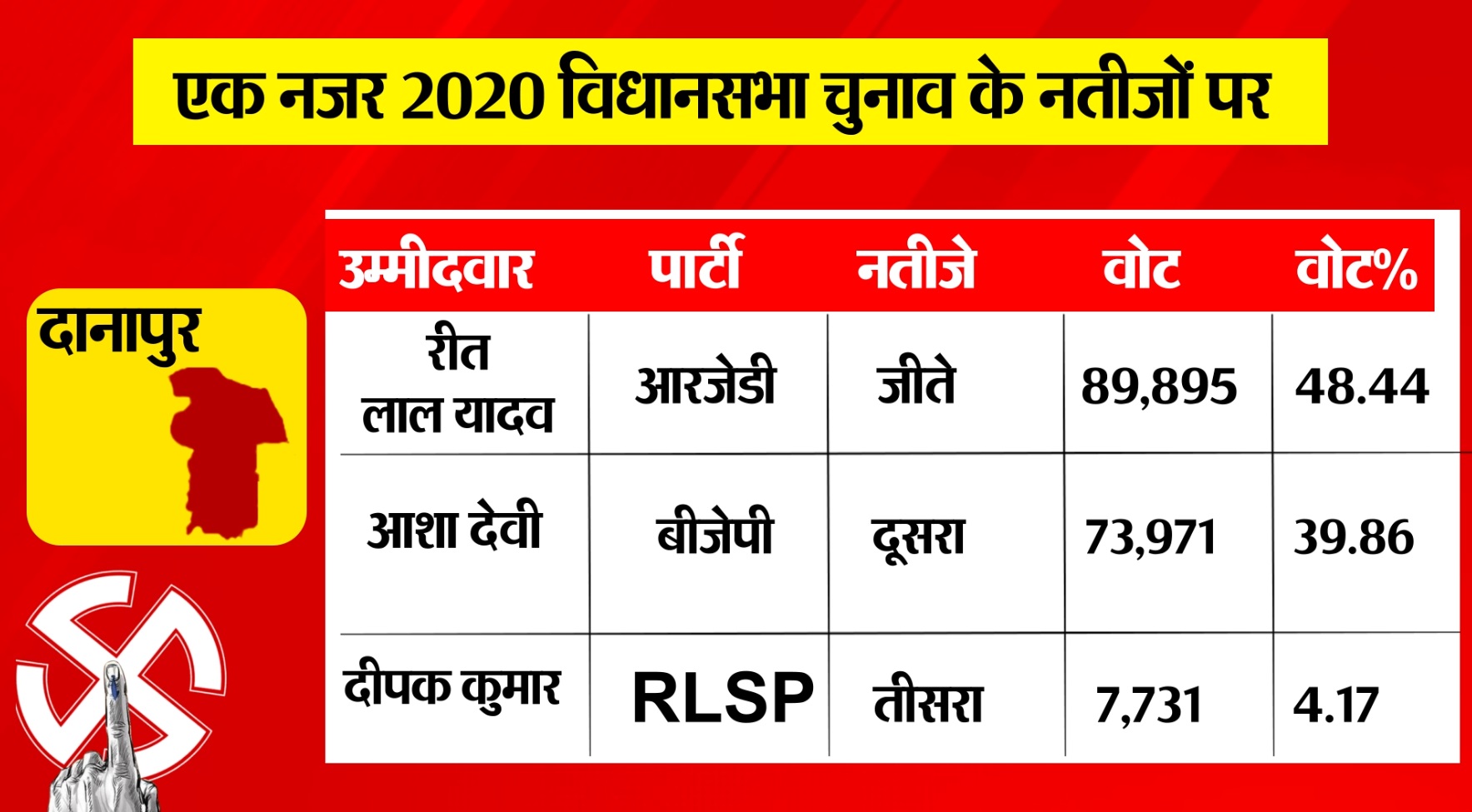 PunjabKesari