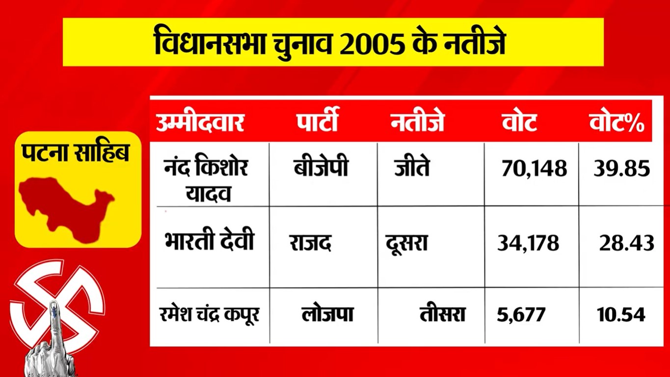 PunjabKesari