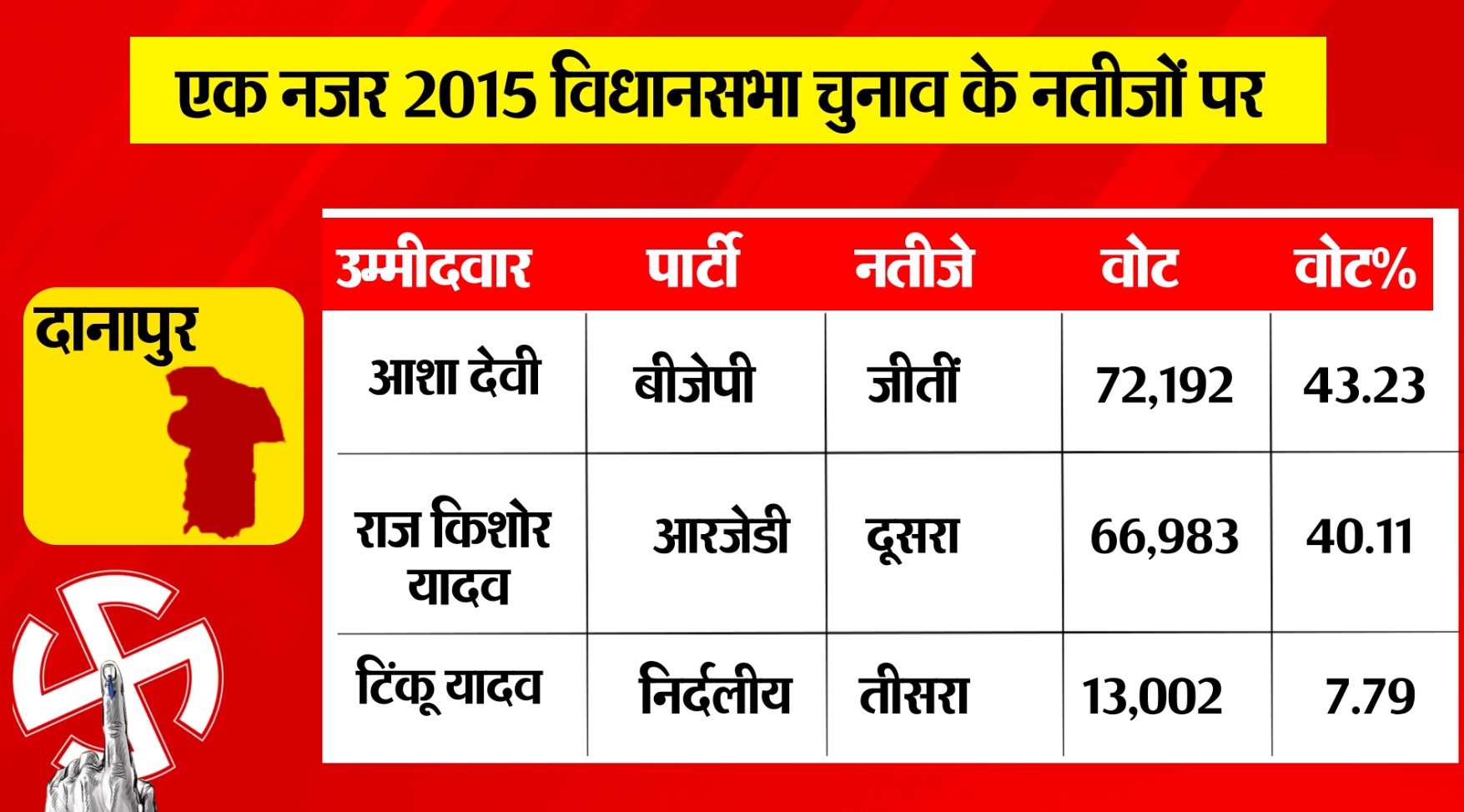 PunjabKesari