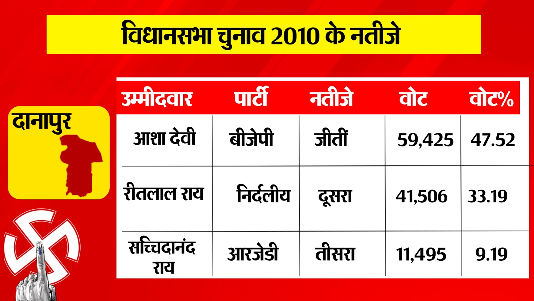 PunjabKesari