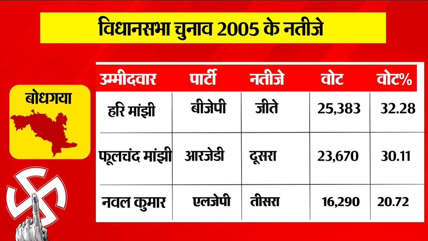 PunjabKesari