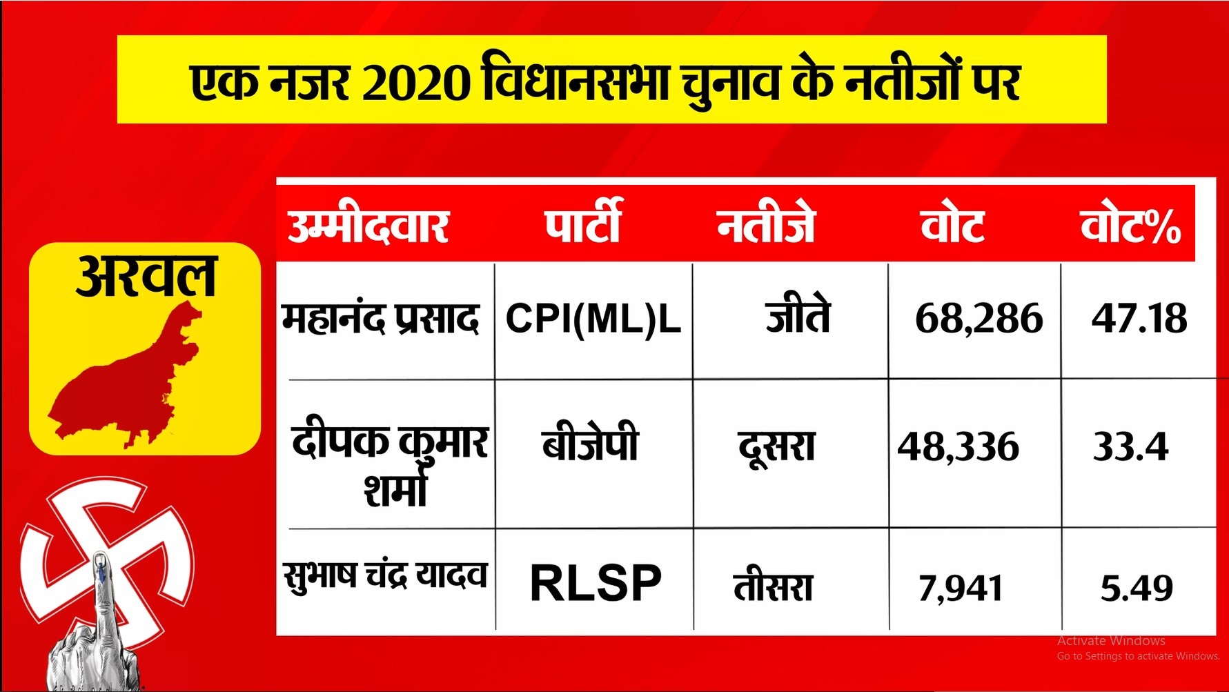 PunjabKesari