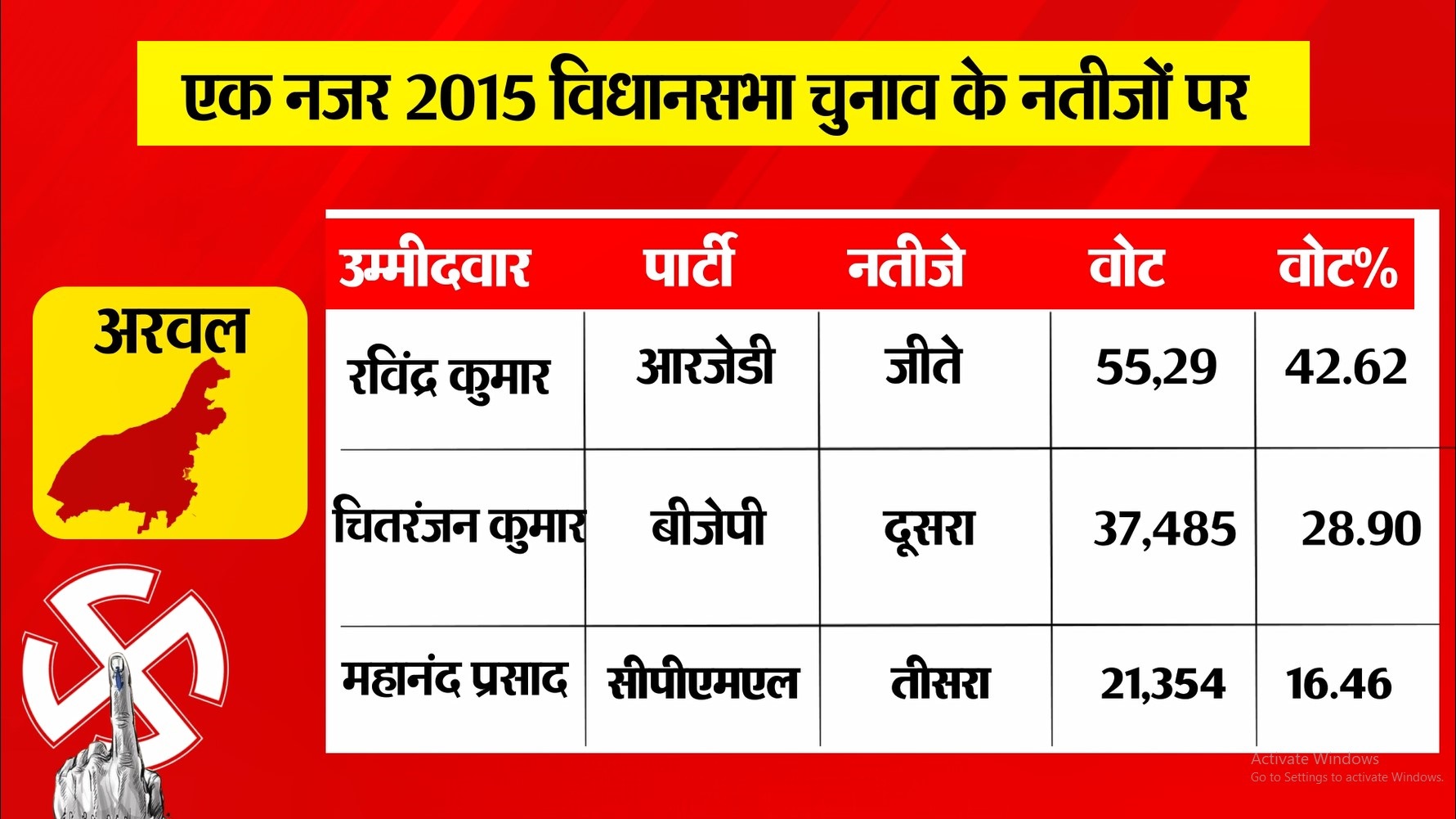 PunjabKesari