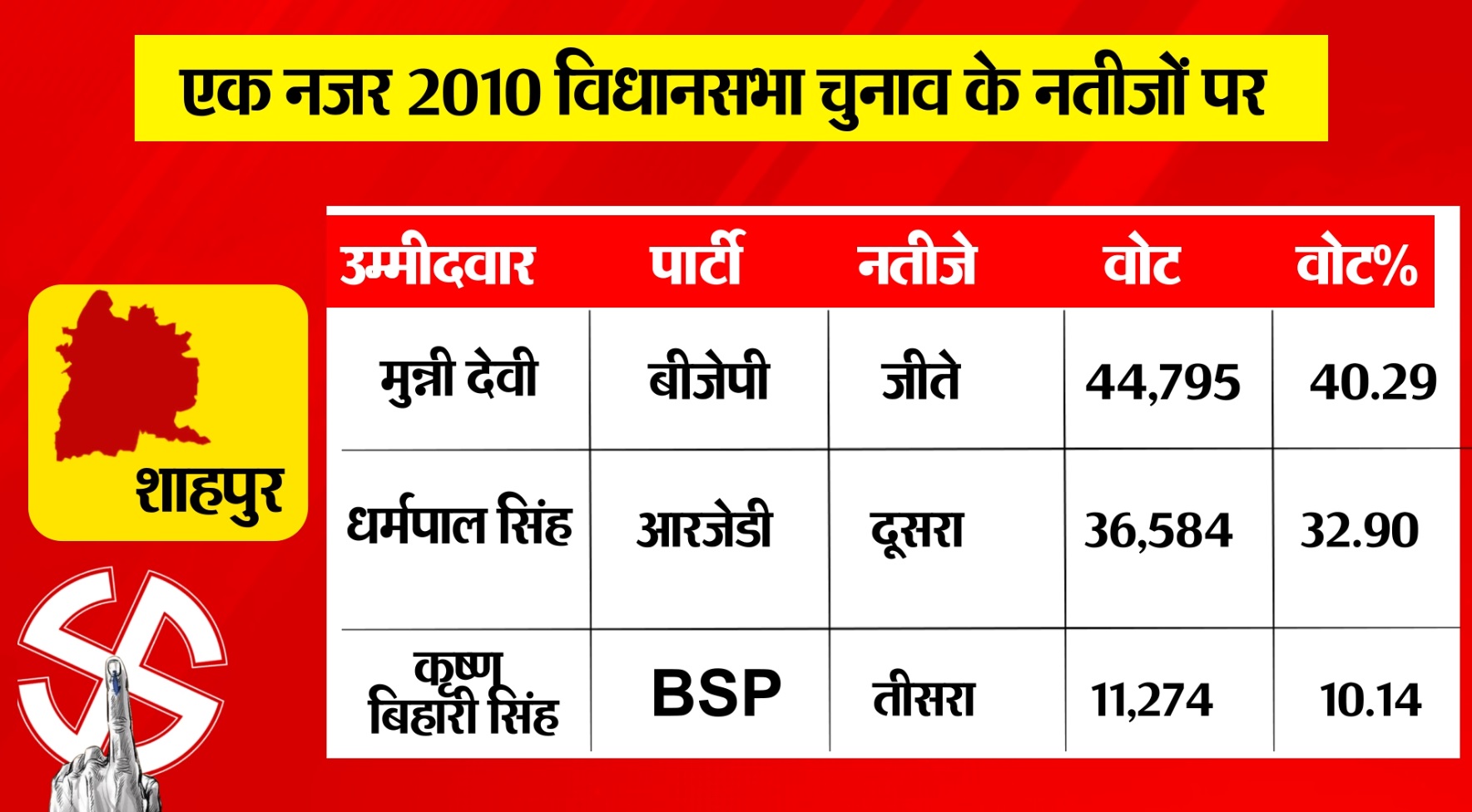 PunjabKesari