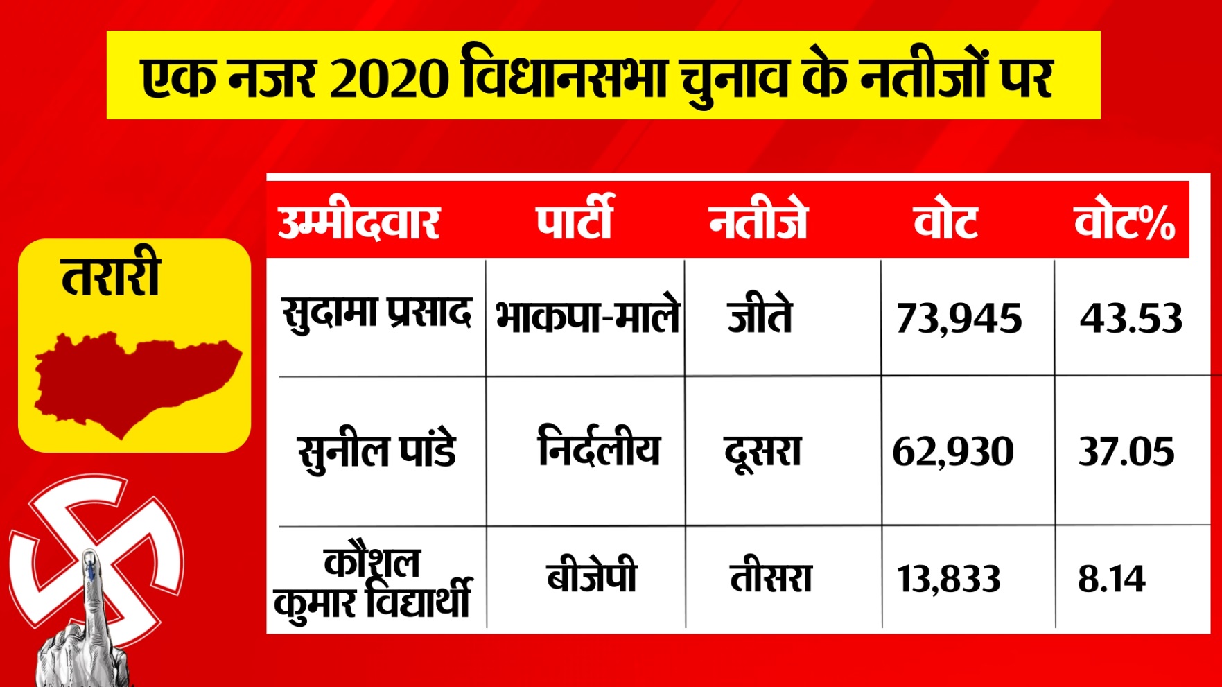 PunjabKesari