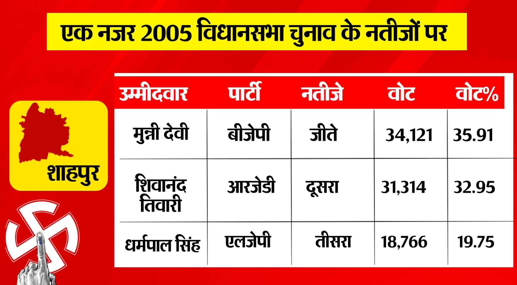PunjabKesari