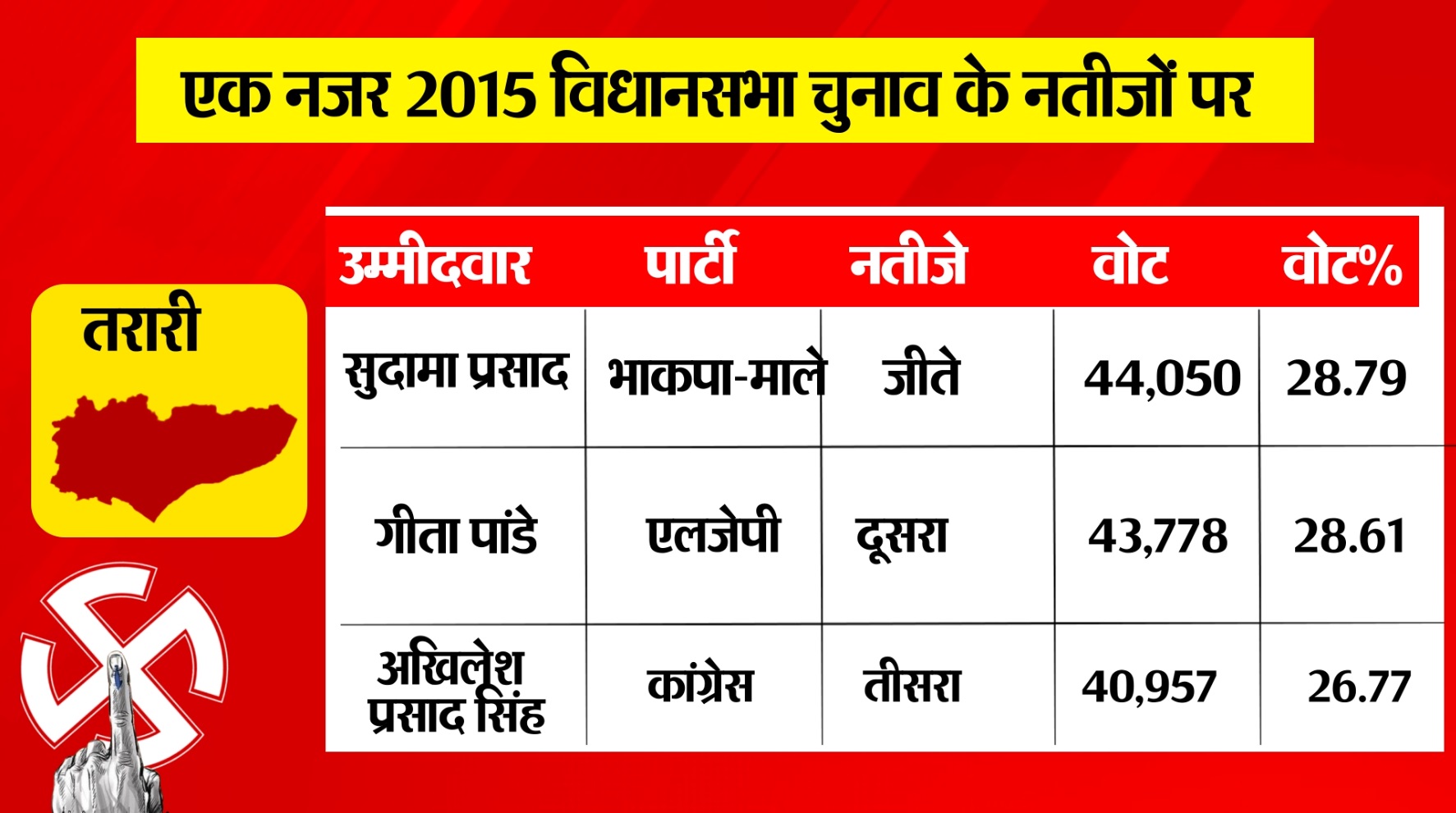 PunjabKesari