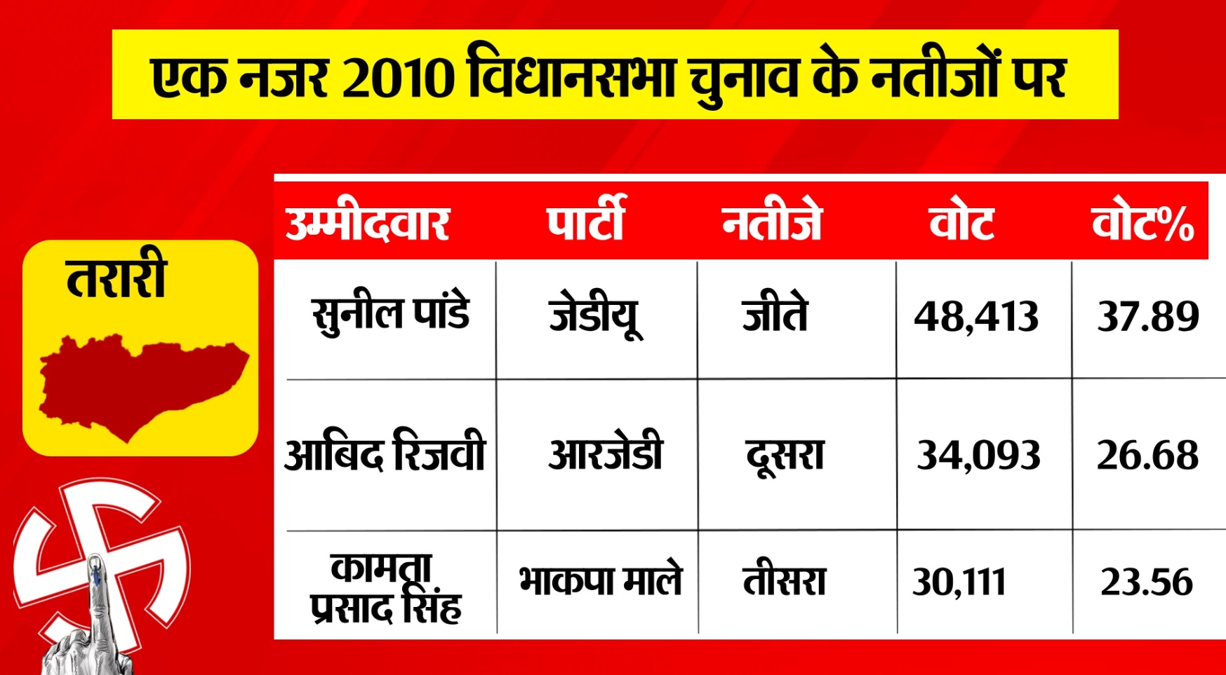PunjabKesari