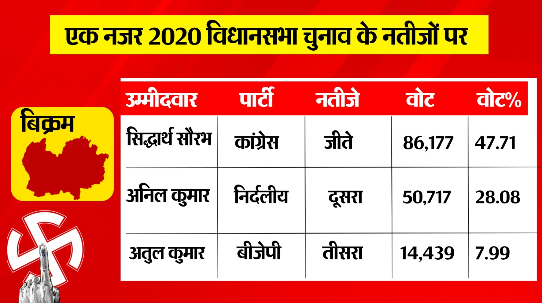 PunjabKesari