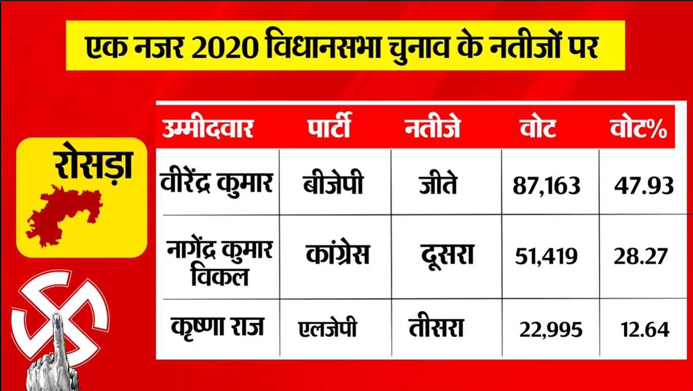 PunjabKesari