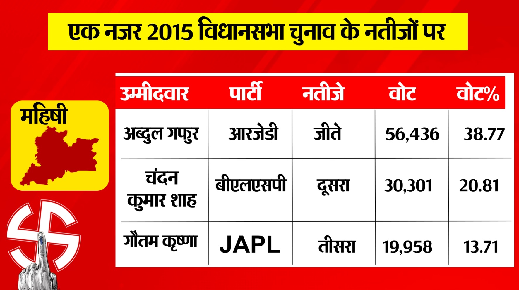 PunjabKesari