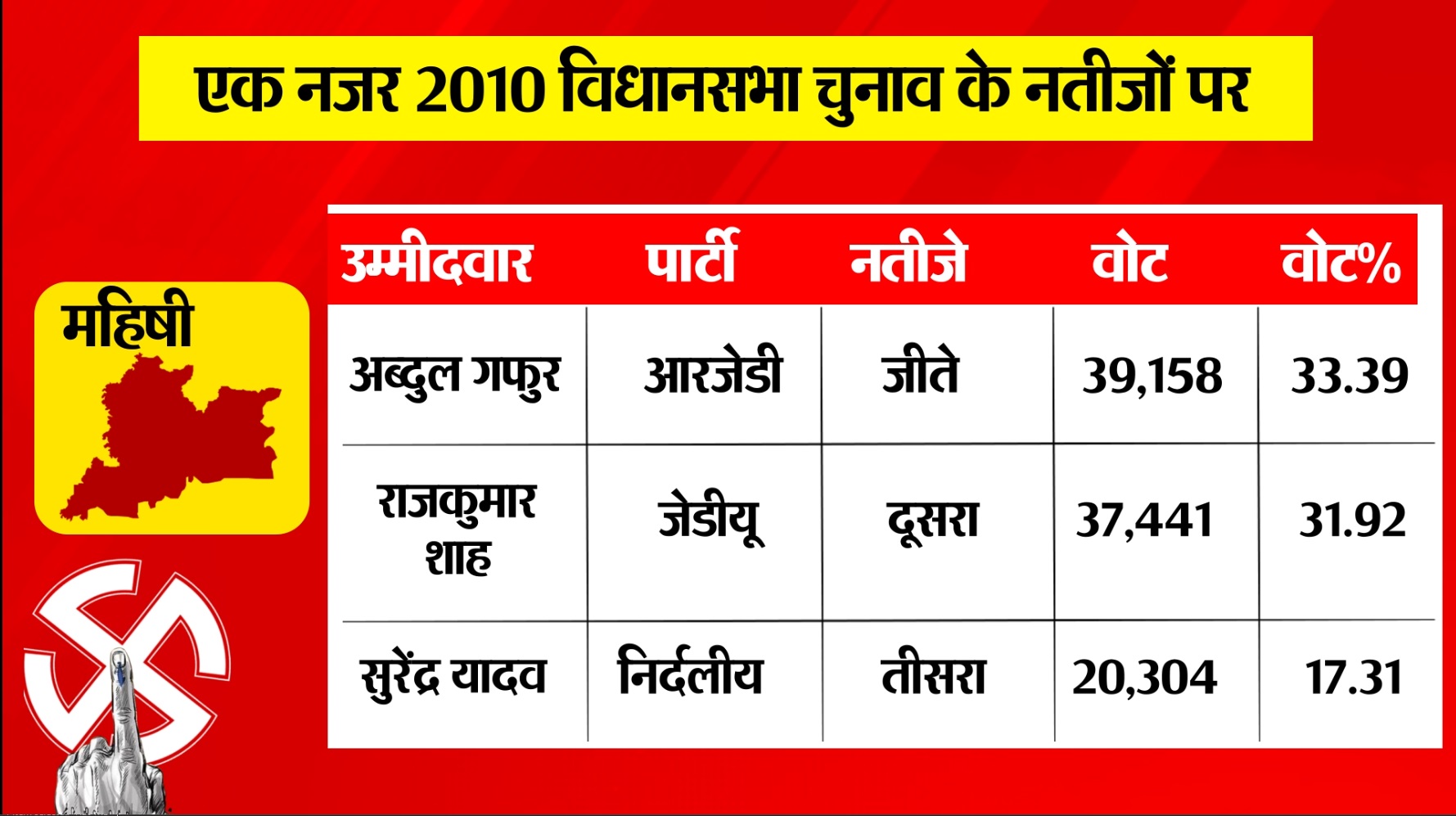 PunjabKesari