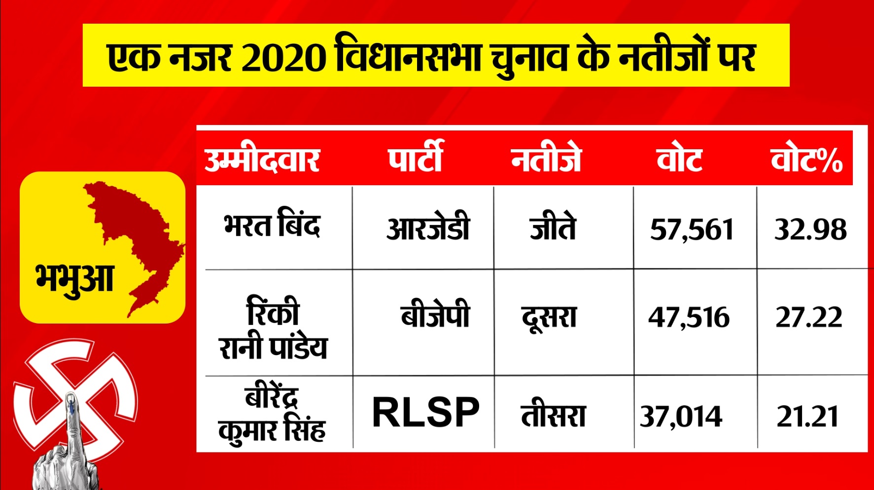 PunjabKesari