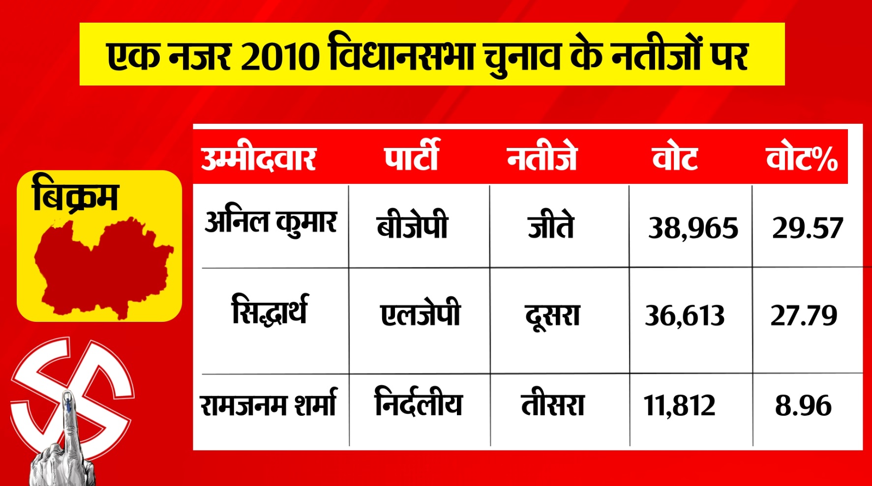 PunjabKesari