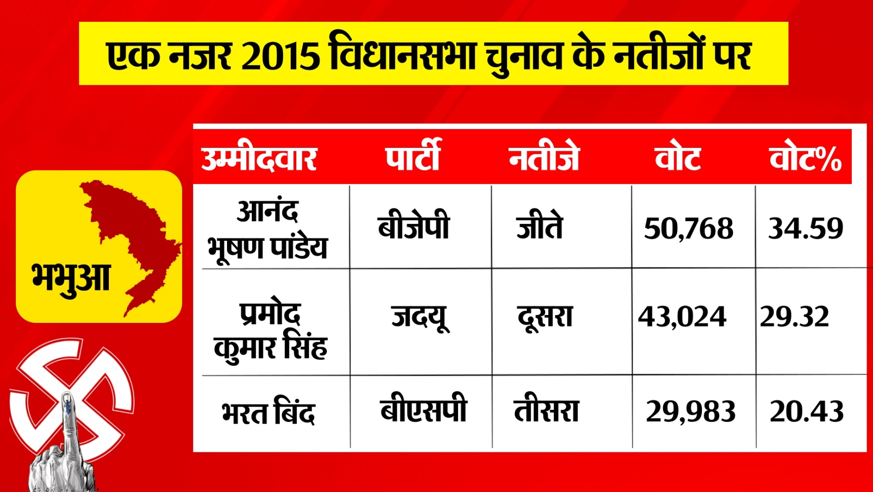 PunjabKesari