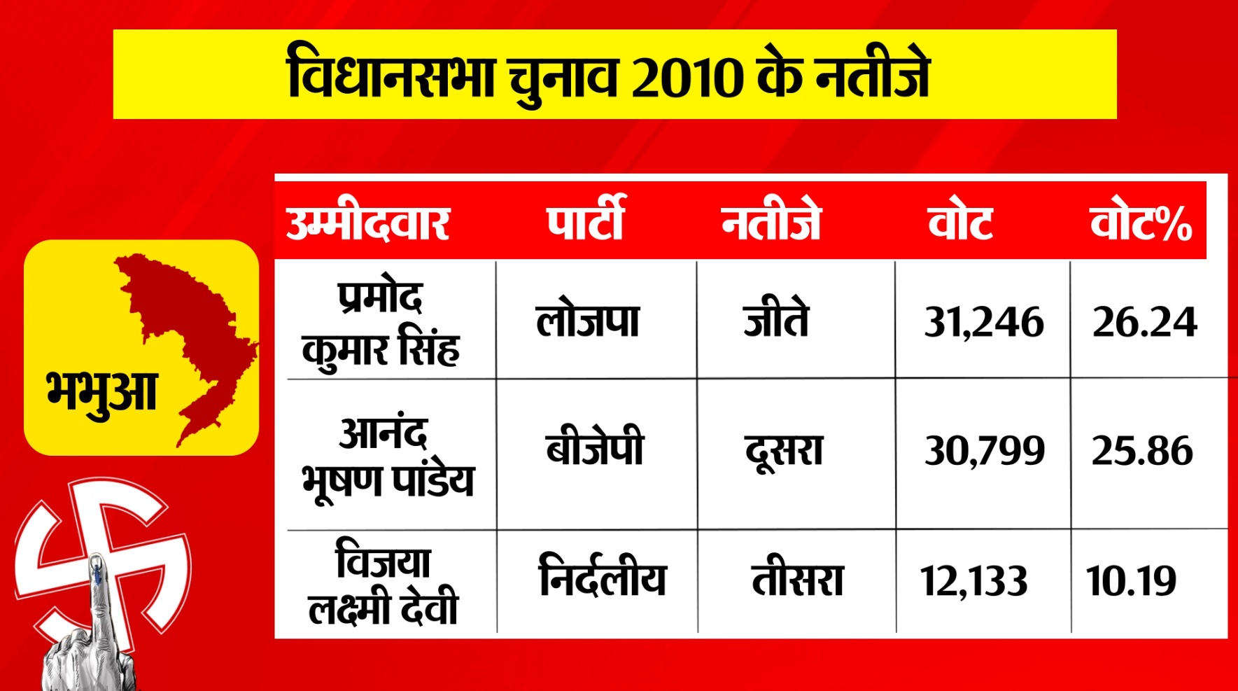 PunjabKesari