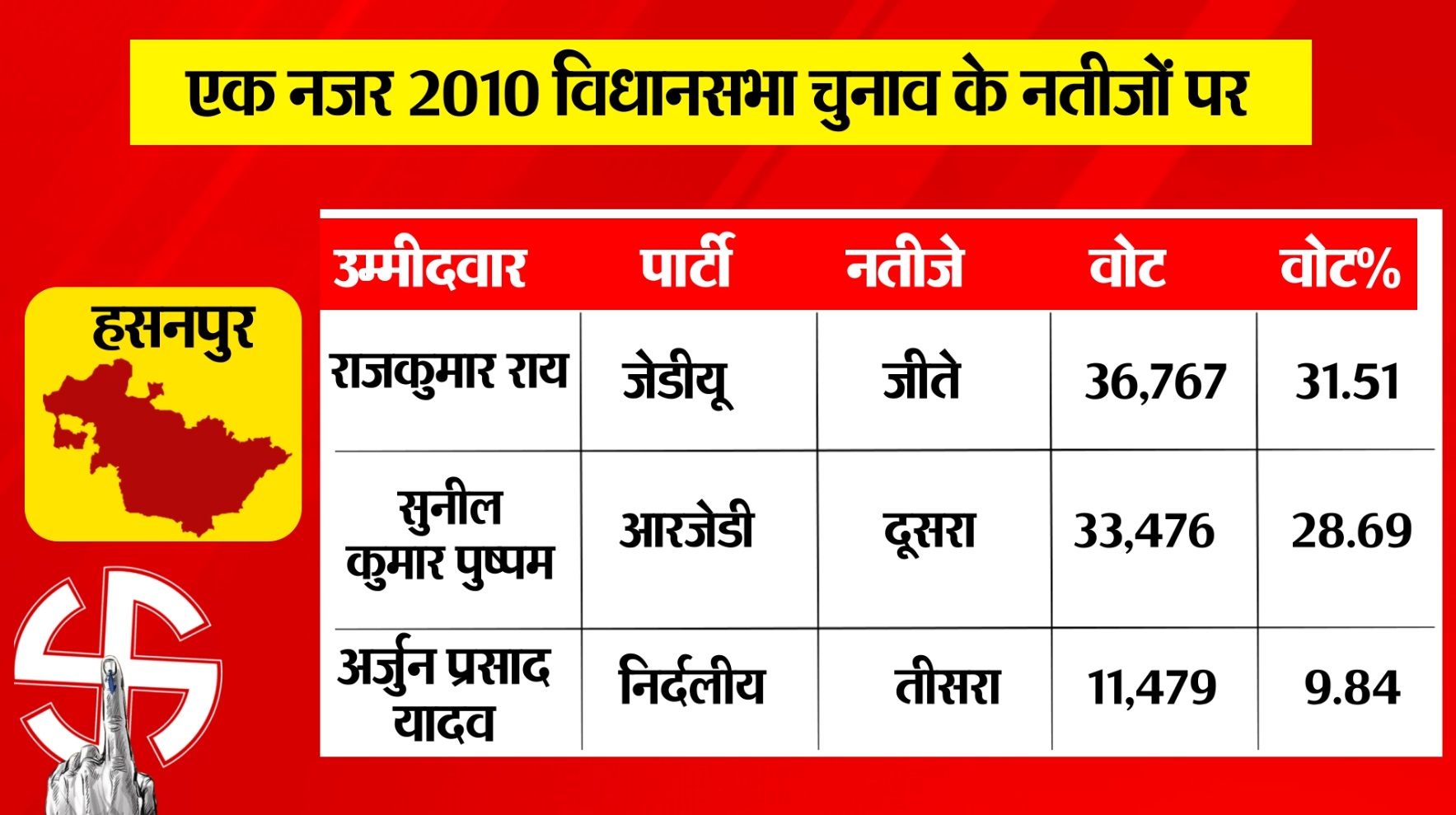PunjabKesari