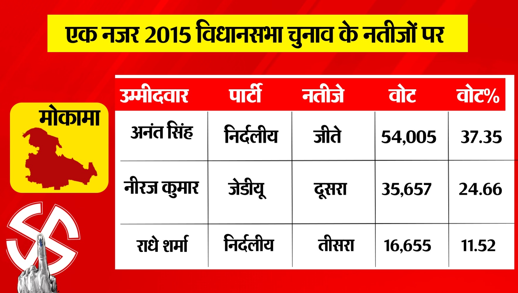 PunjabKesari