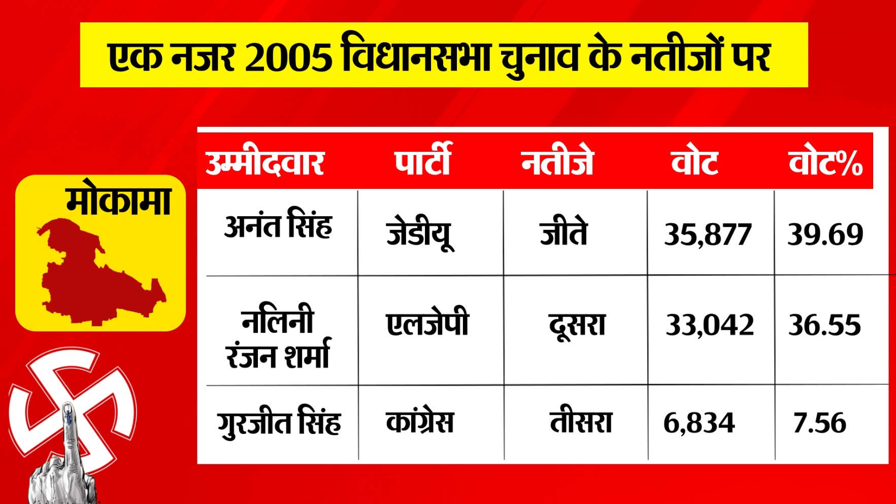 PunjabKesari