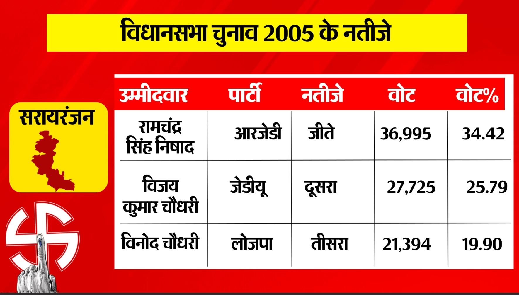 PunjabKesari