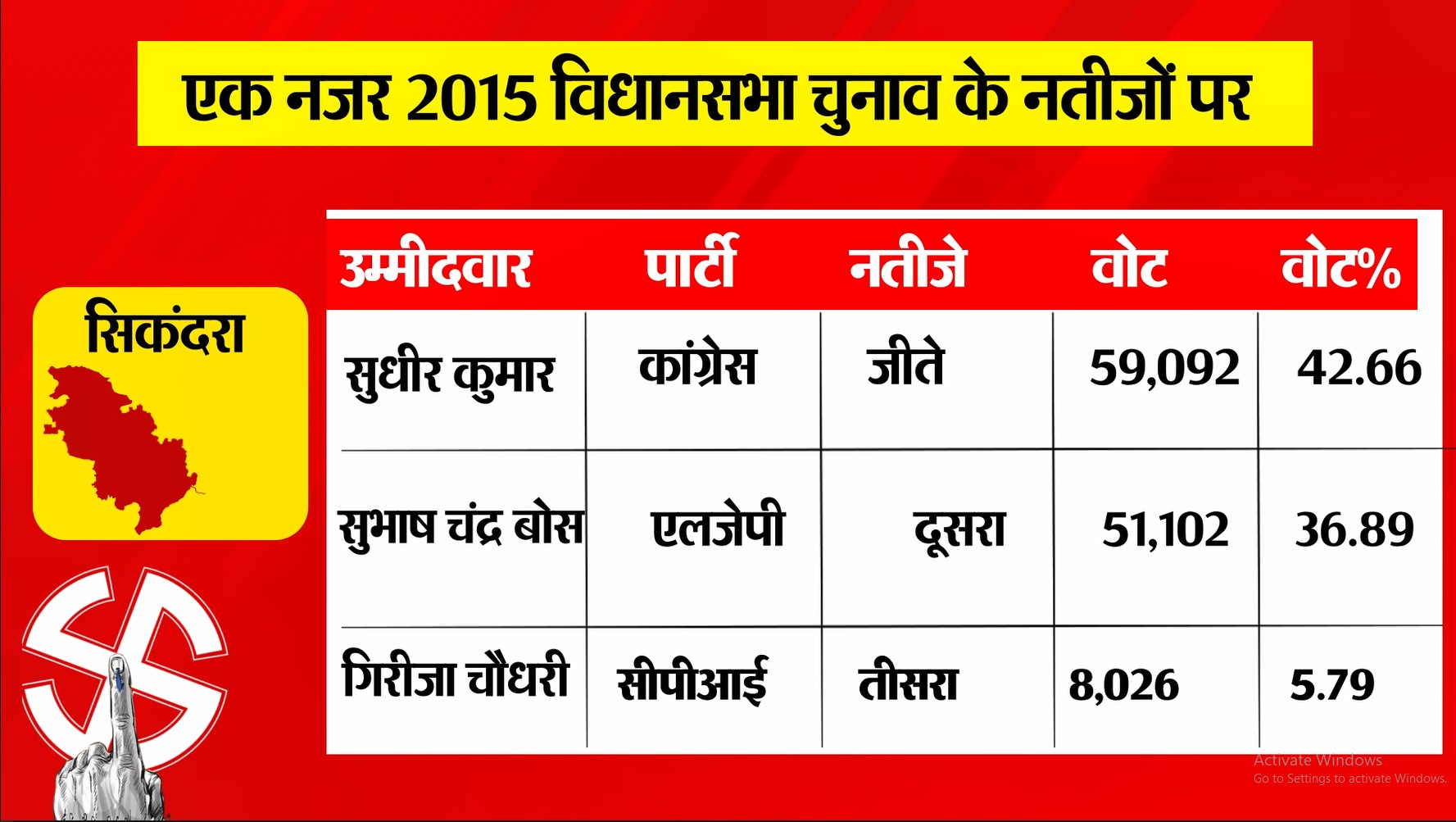 PunjabKesari