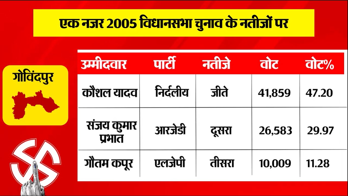 PunjabKesari
