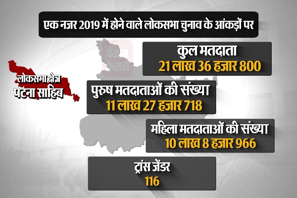 PunjabKesari